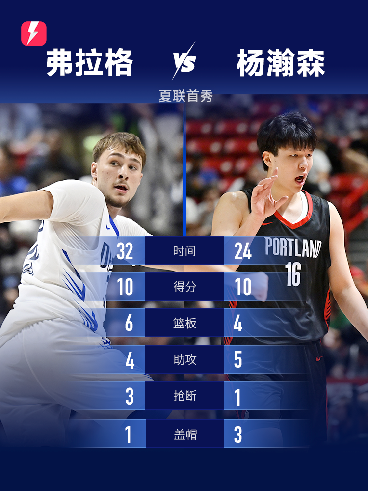 2人数据对比.png
